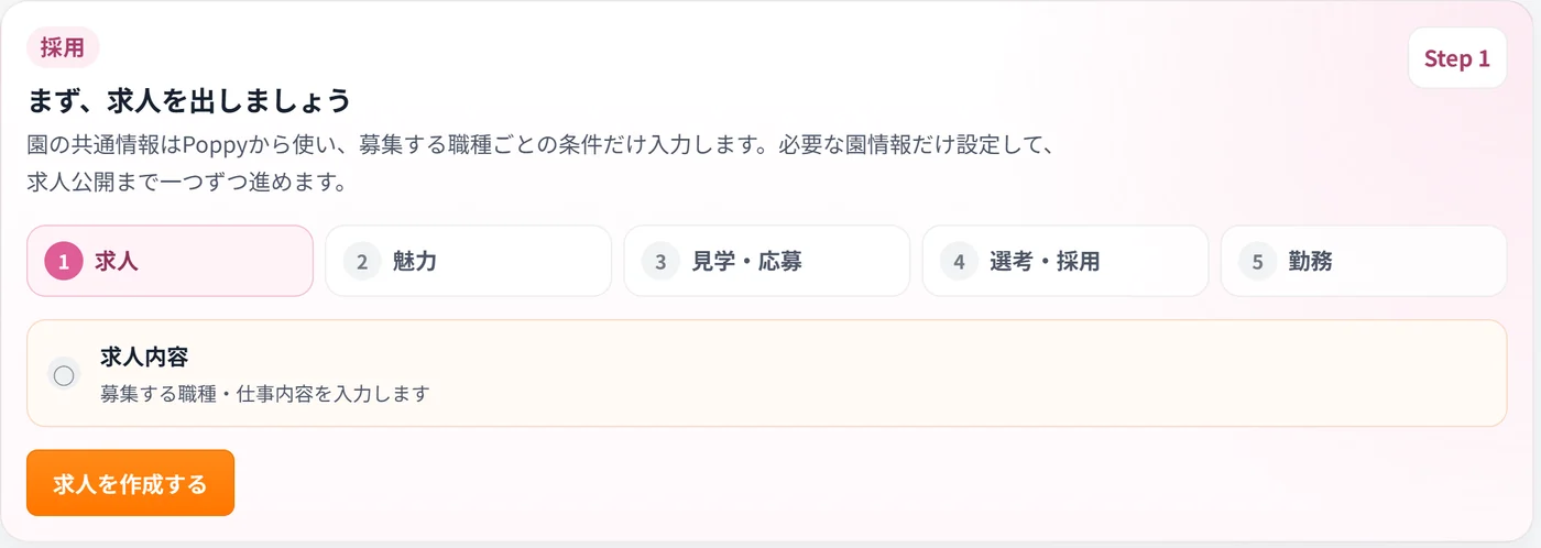 「まず、求人を出しましょう」の案内画面。求人、魅力、見学・応募、選考・採用、勤務の5つの段階が並ぶ
