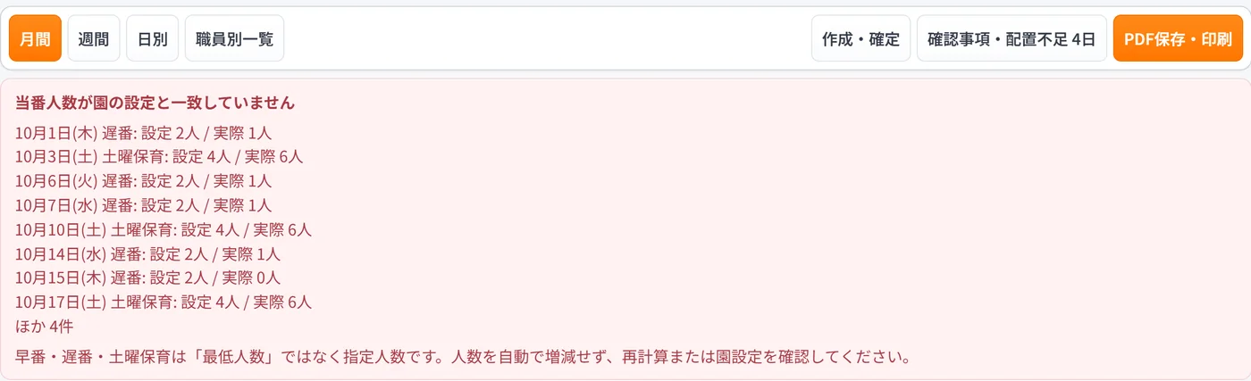 当番人数が園の設定と一致していない日付を一覧で示す確認画面