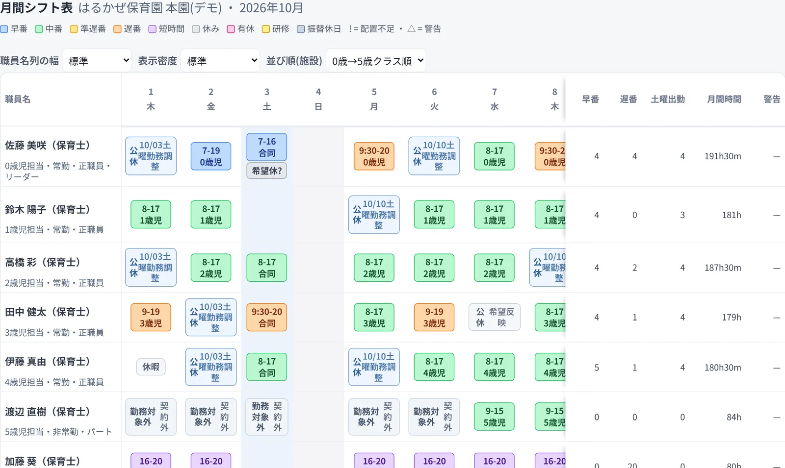 月間シフト表の画面。職員ごとに早番・中番・遅番などの勤務が色分けされている